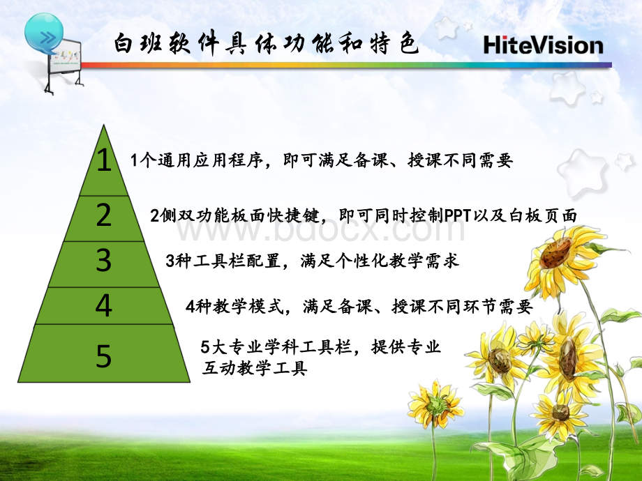 白板软件知识梳理.ppt_第1页