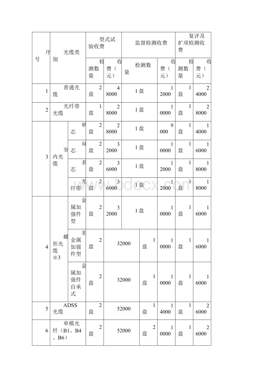 产品检测收费办法1Word格式文档下载.docx_第3页