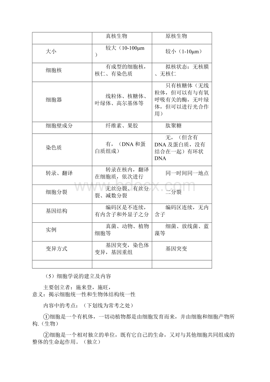 知识点总结必修一整.docx_第2页