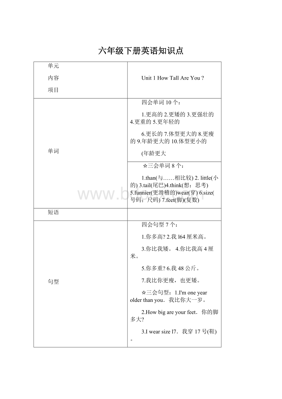 六年级下册英语知识点Word格式文档下载.docx_第1页