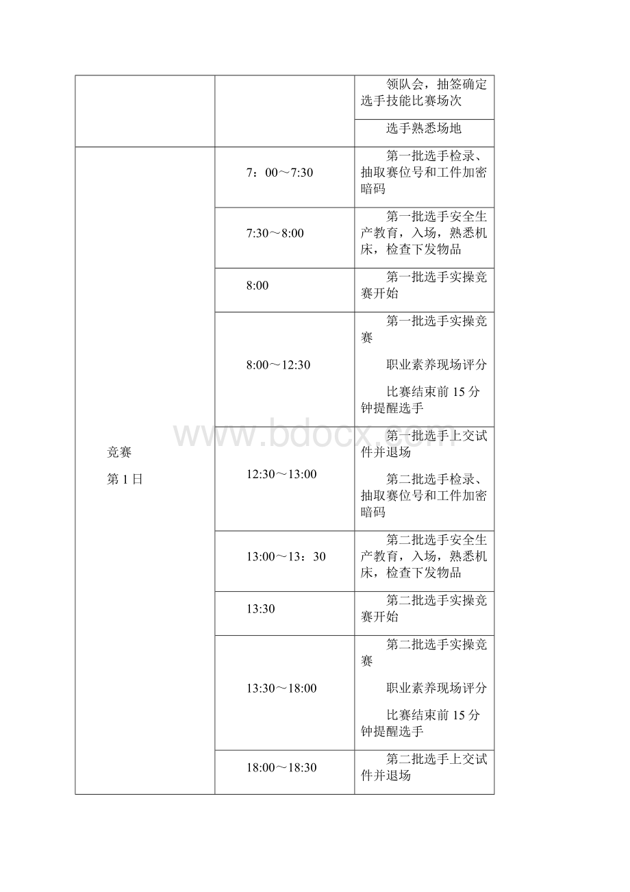 甘肃省职业院校技能大赛中职组车加工技术赛项规.docx_第3页