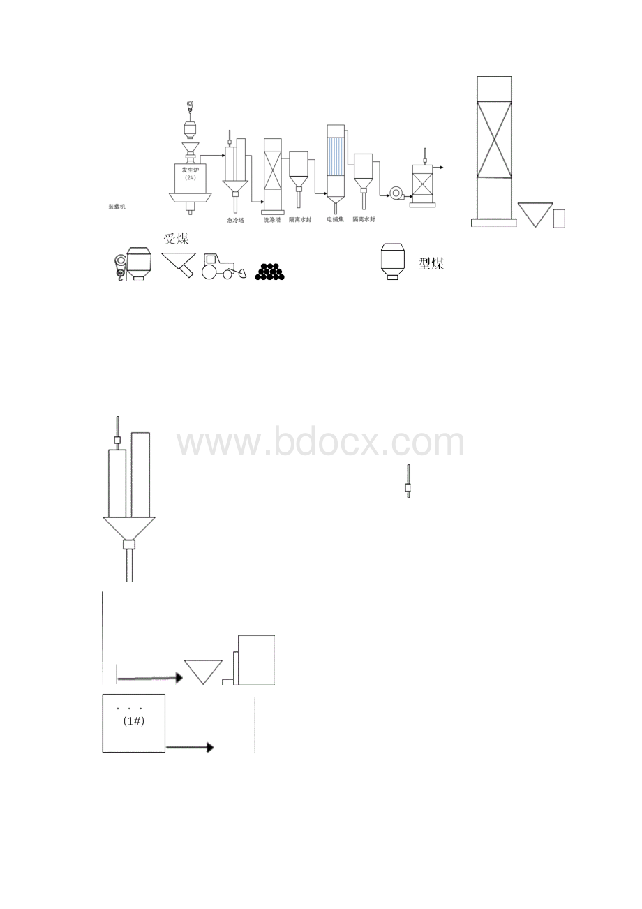 煤气发生炉生产技术操作规程参考资料Word文档格式.docx_第3页