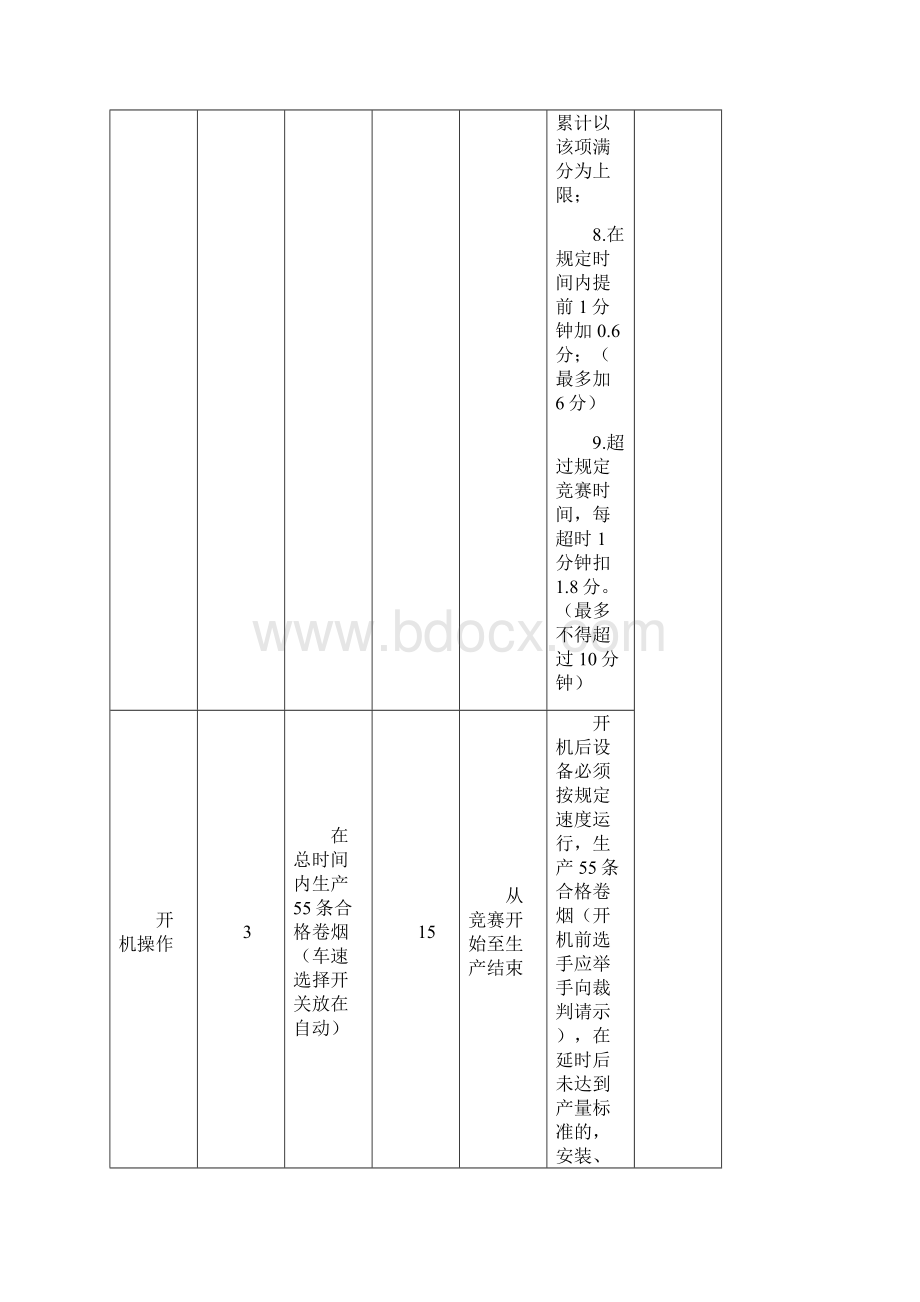 烟草行业帝豪杯烟机设备修理Word格式.docx_第3页