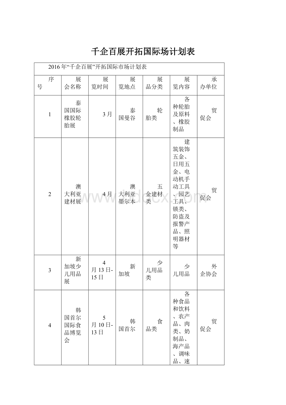 千企百展开拓国际场计划表.docx_第1页