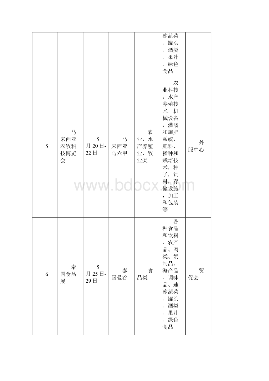 千企百展开拓国际场计划表.docx_第2页