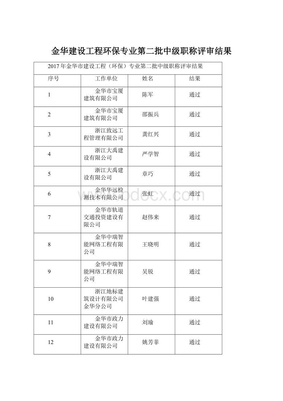 金华建设工程环保专业第二批中级职称评审结果.docx_第1页