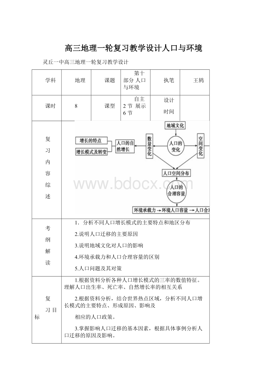 高三地理一轮复习教学设计人口与环境.docx_第1页