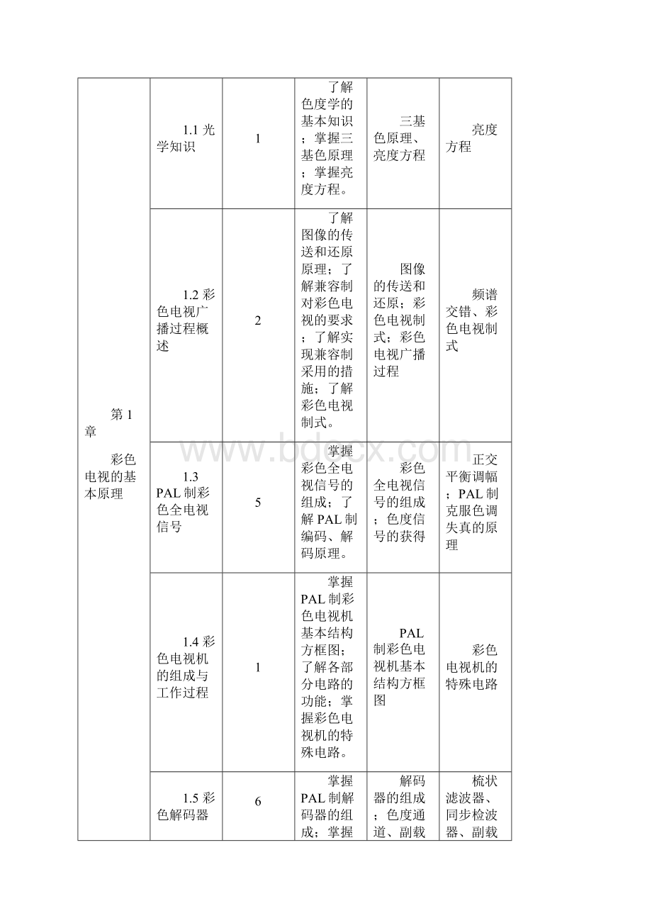 彩色电视机原理与检修教学指南Word文档格式.docx_第3页