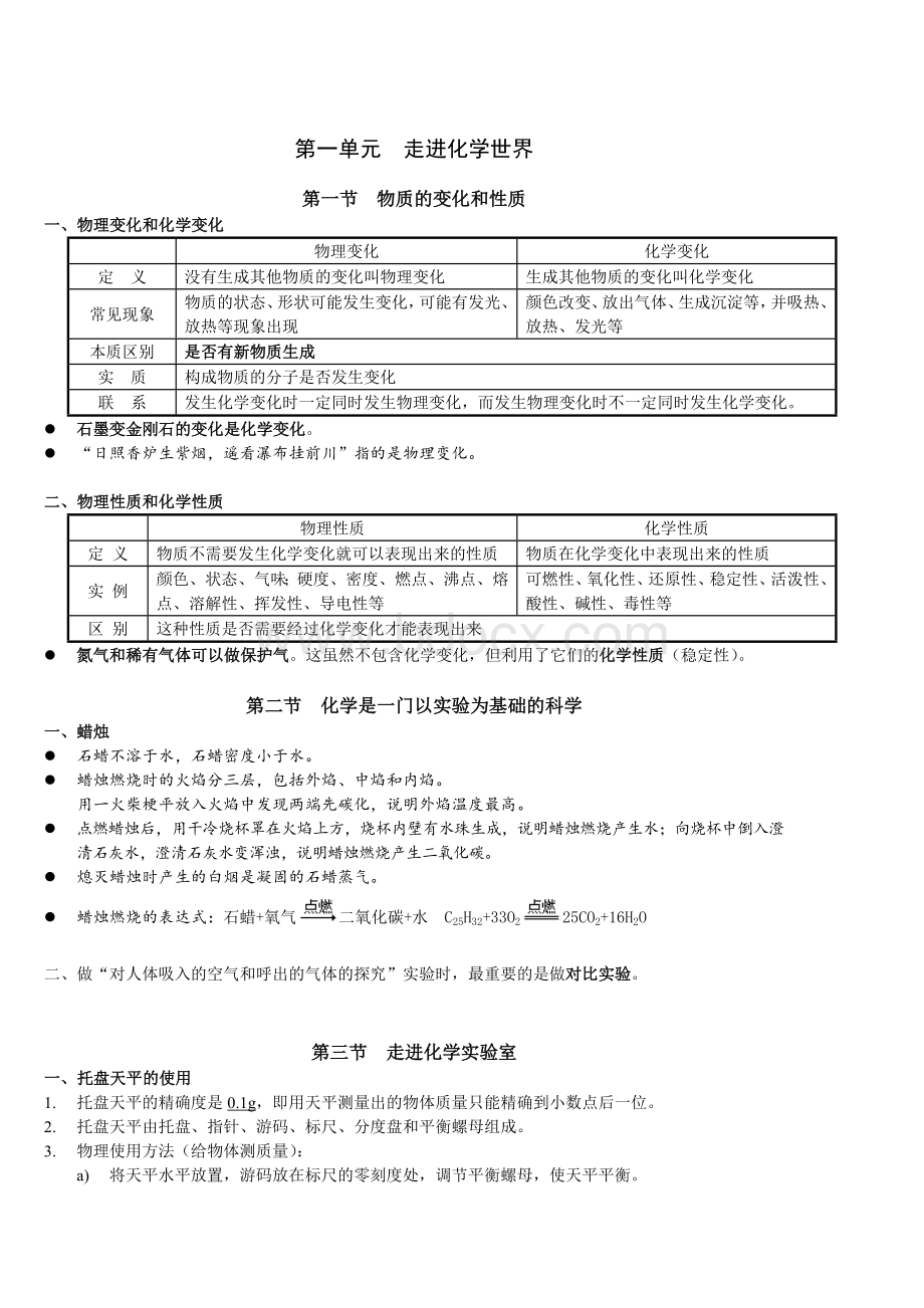 初中化学第一单元知识点文档格式.docx_第1页