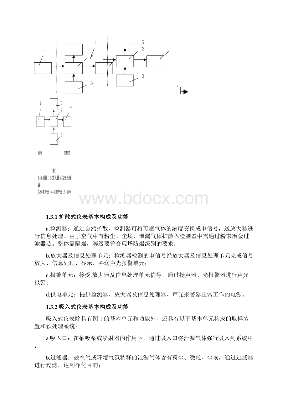 可燃气体检测报警器维护检修规程.docx_第2页