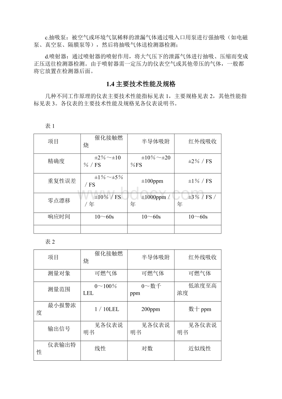 可燃气体检测报警器维护检修规程.docx_第3页