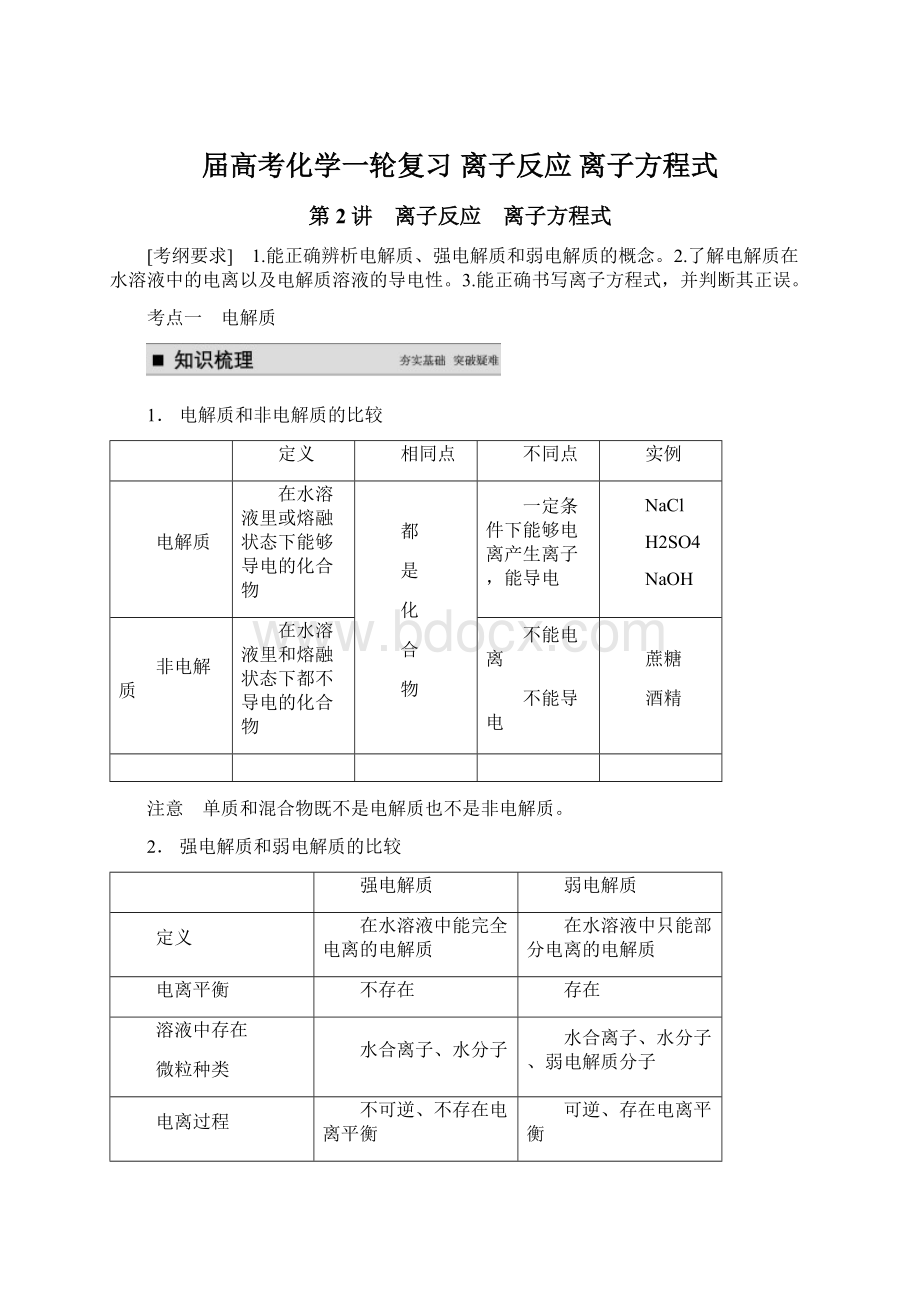 届高考化学一轮复习 离子反应 离子方程式.docx_第1页