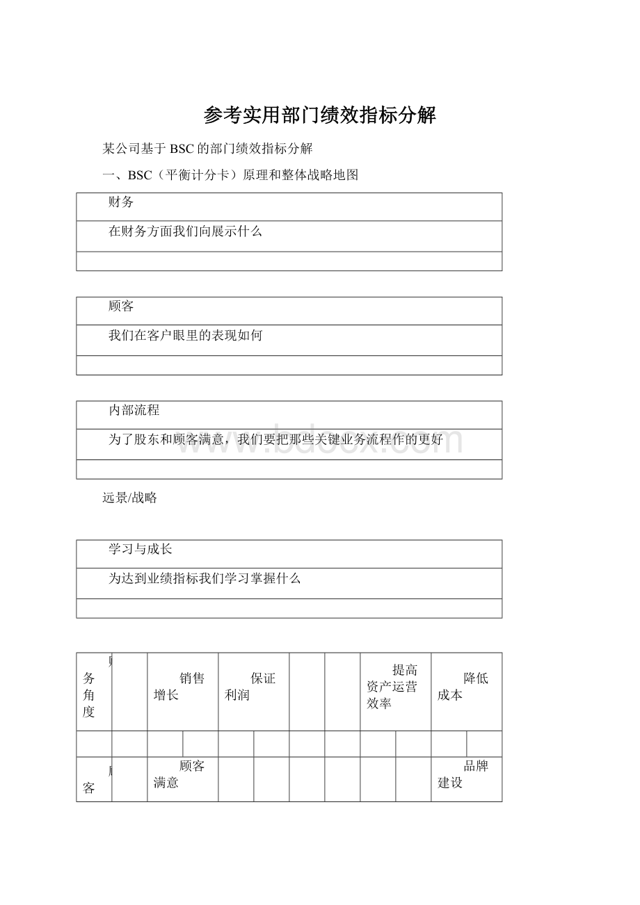 参考实用部门绩效指标分解Word下载.docx