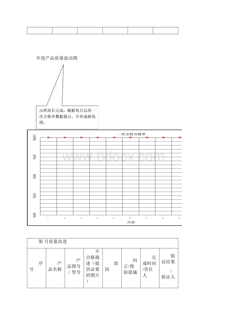 精益生产模板质量信息看板.docx_第3页