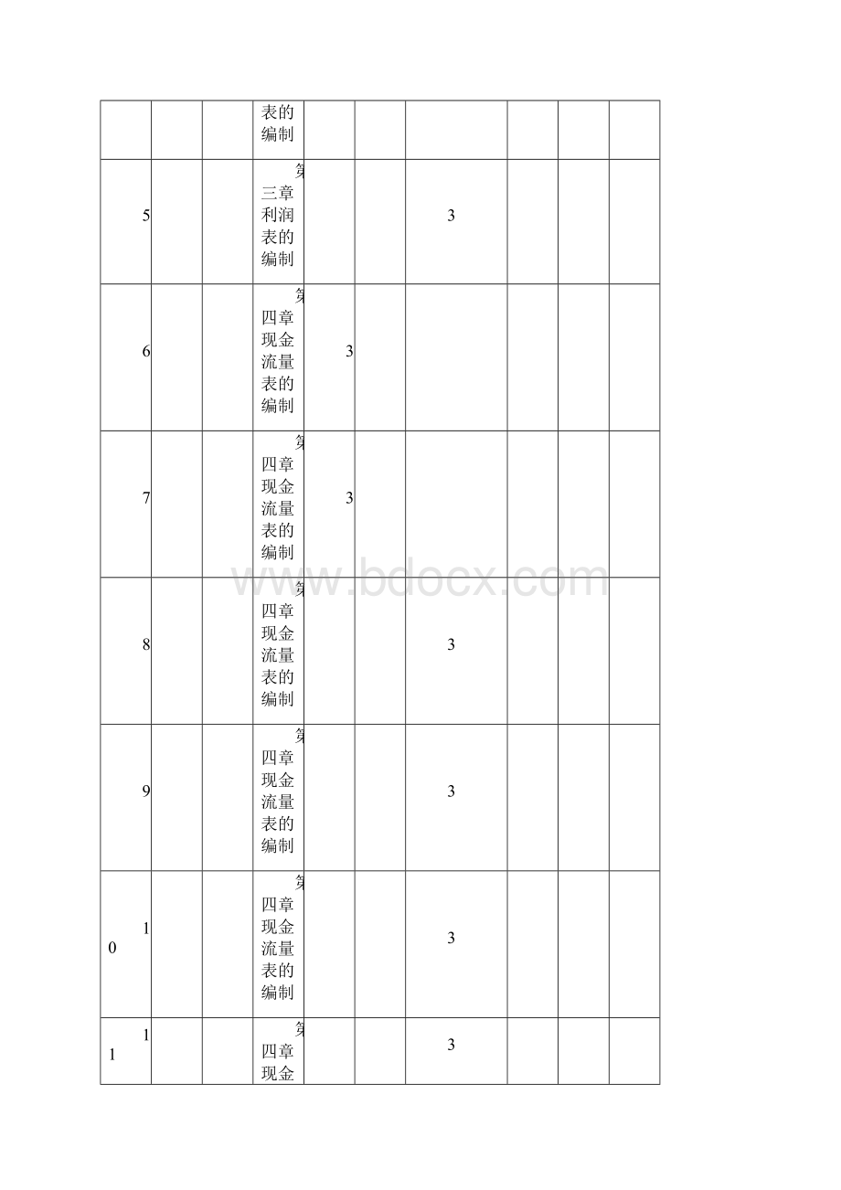 会计报表编制 授课教案.docx_第2页