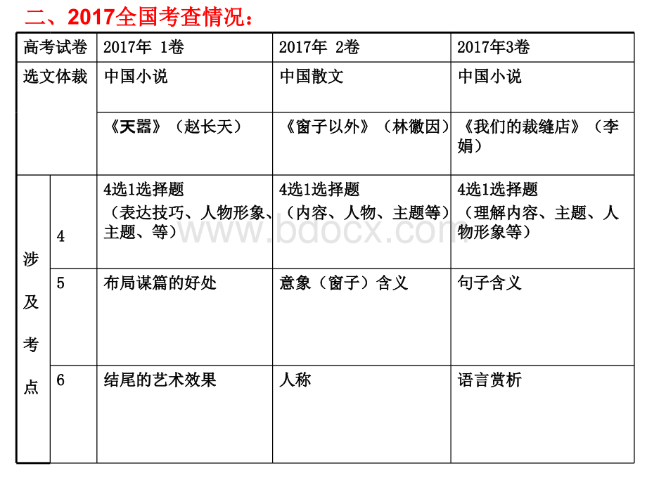 高考小说阅读基础知识.ppt_第2页