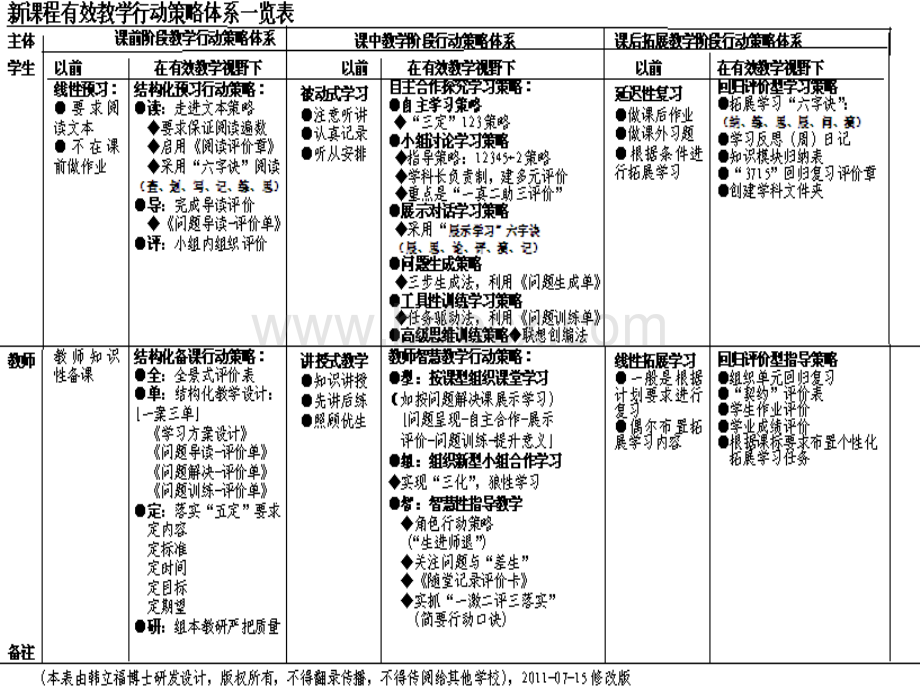 专题二：学生行动策略PPT文件格式下载.ppt_第2页