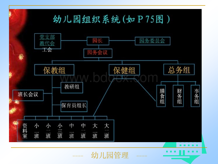 第5章：幼儿园保教工作管理(10春幼教)PPT格式课件下载.ppt_第1页