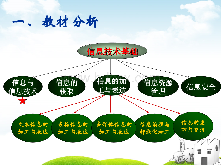 《信息及其特征》教学课件2PPT资料.ppt_第2页