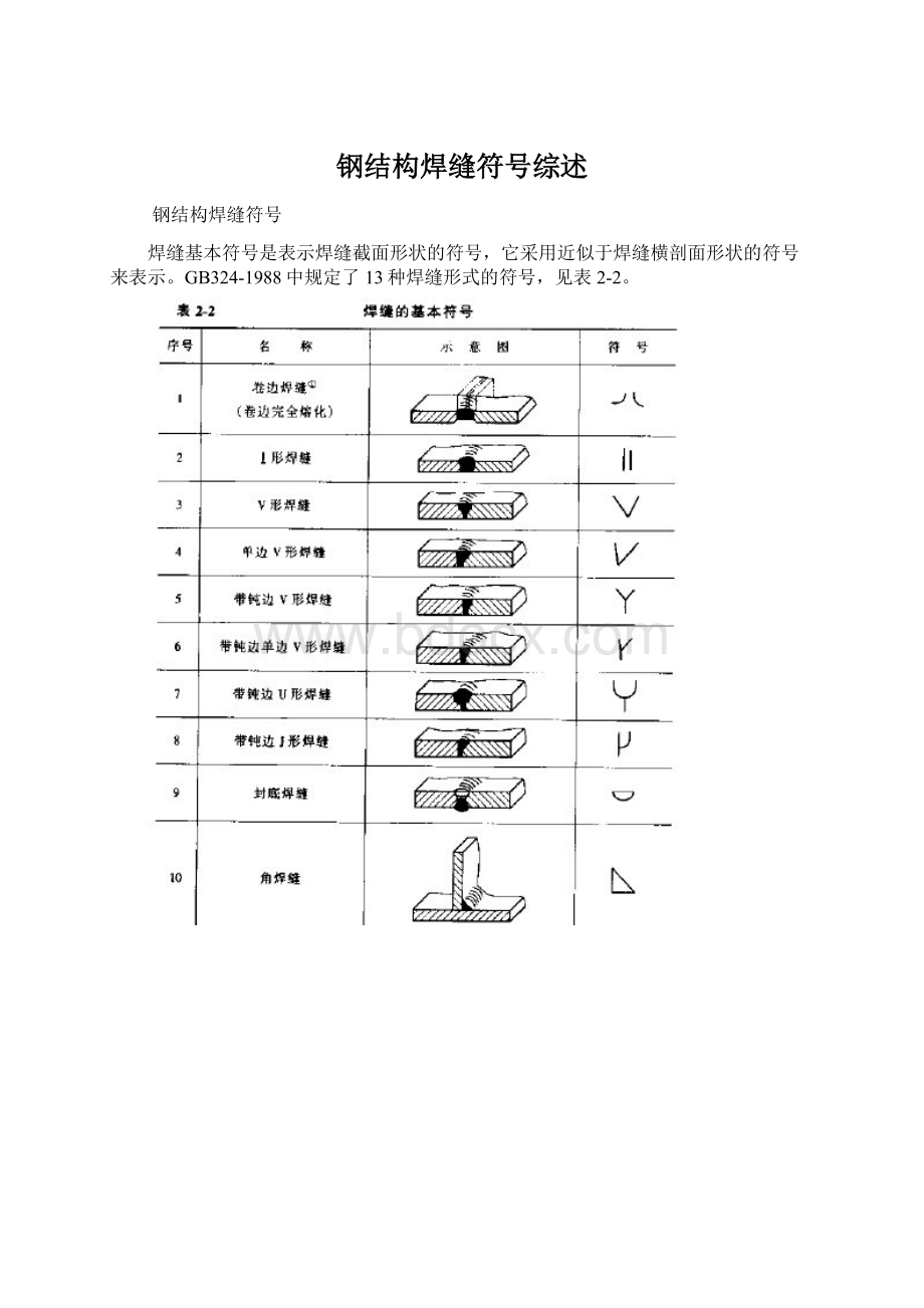 钢结构焊缝符号综述.docx