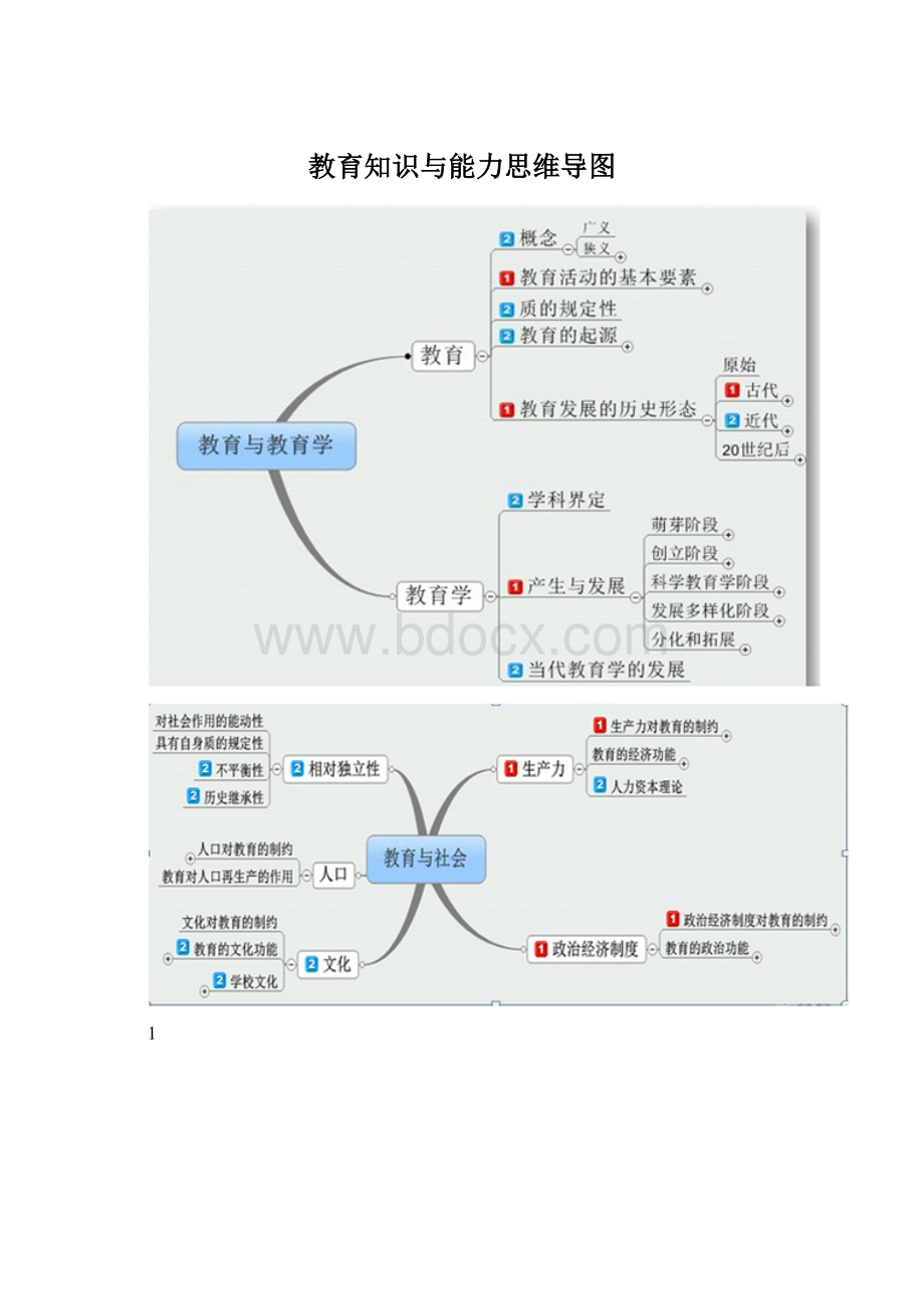 教育知识与能力思维导图.docx