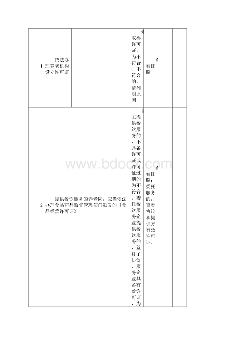 养老院服务质量大检查操作手册定稿Word文档格式.docx_第3页