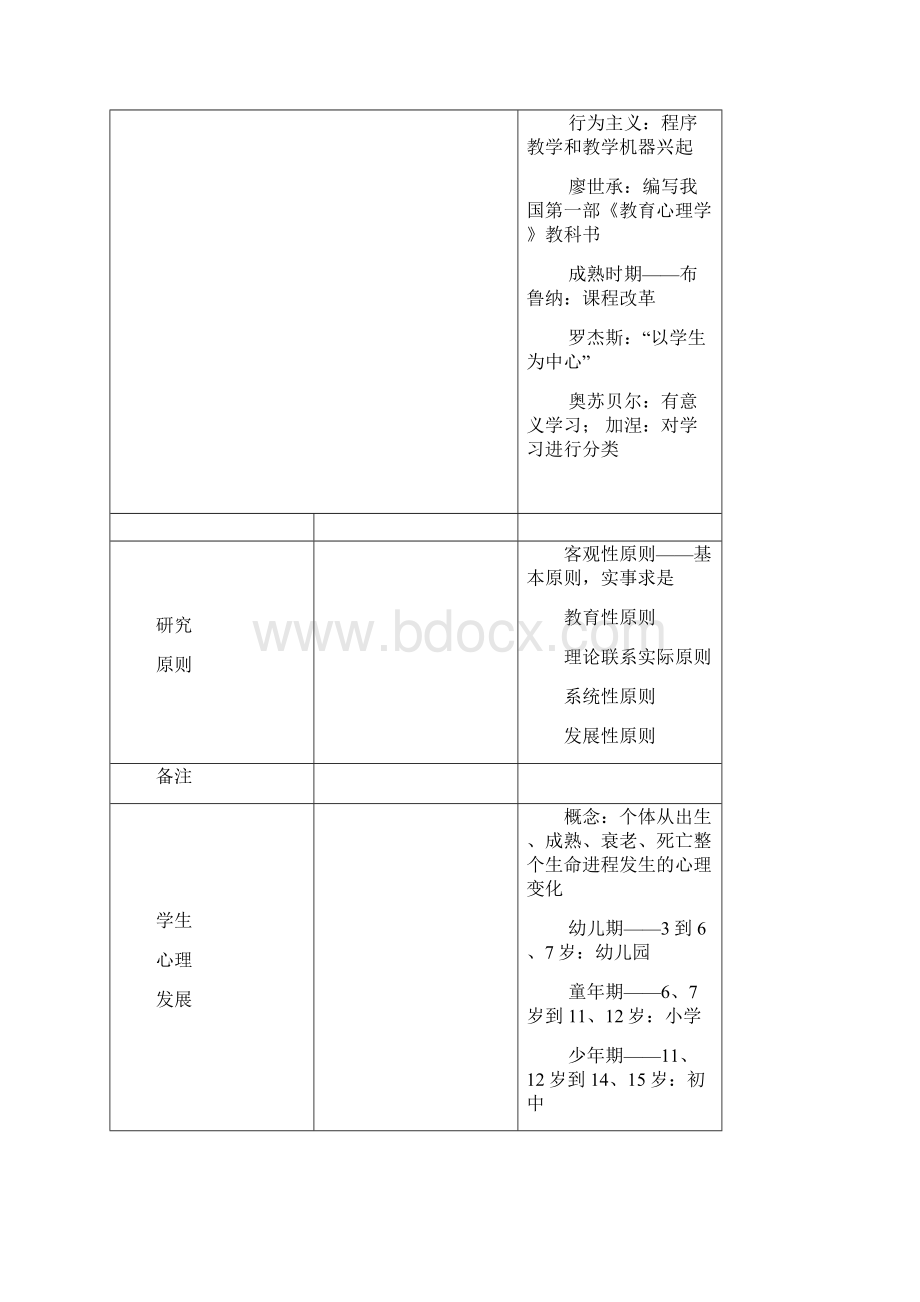 教育心理学笔记Word格式文档下载.docx_第3页