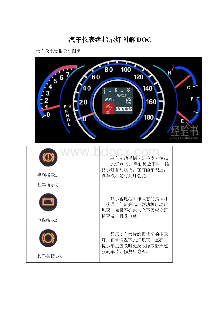 汽车仪表盘指示灯图解DOC.docx