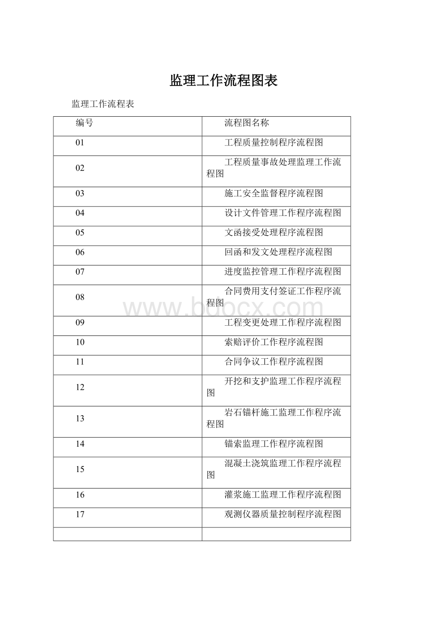 监理工作流程图表Word文档下载推荐.docx_第1页