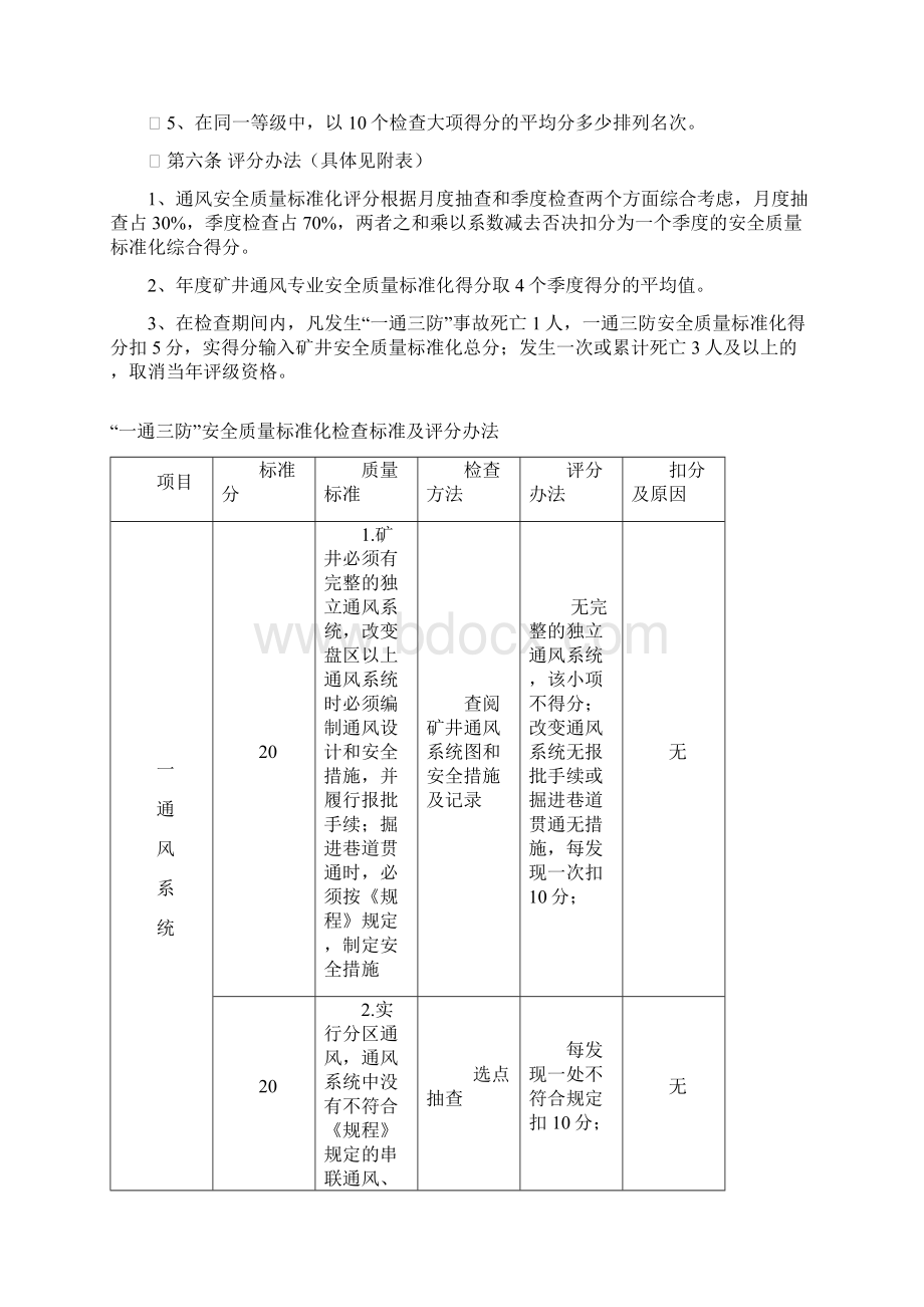 煤矿安全质量标准化标准跟考核评级办法版.docx_第2页