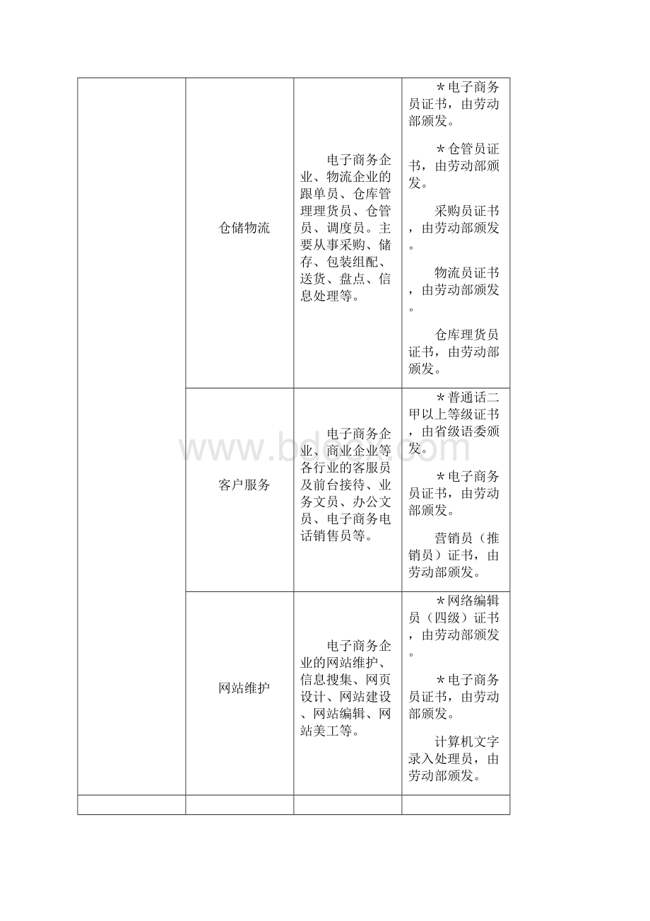 浙江中职电商教学指导方案Word文档下载推荐.docx_第2页