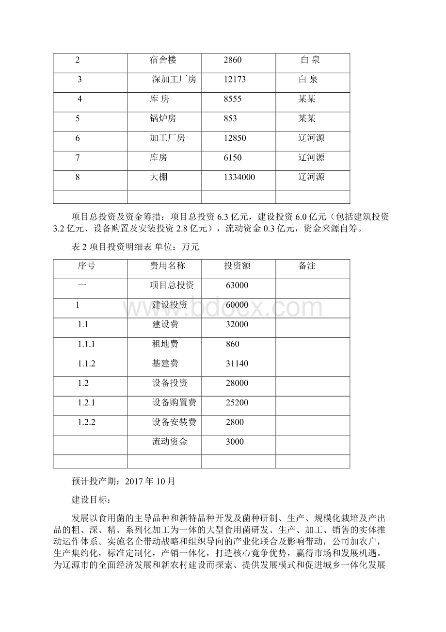 食用菌种植项目商业计划书.docx_第2页