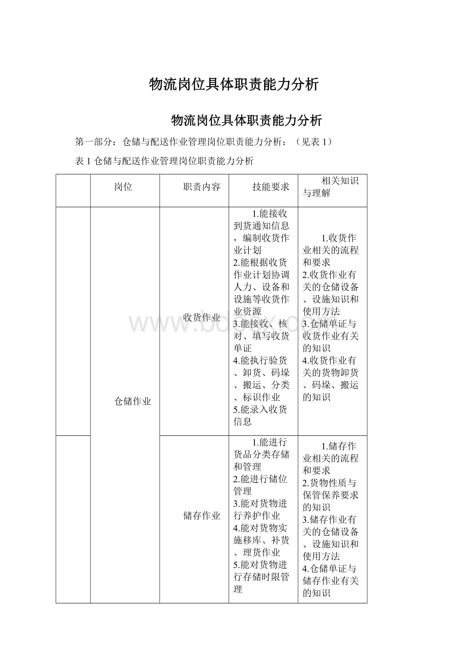 物流岗位具体职责能力分析.docx