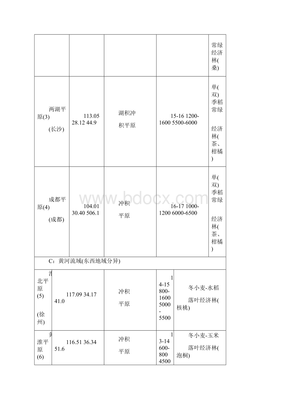 乡村型北京师范大学精品课程.docx_第3页