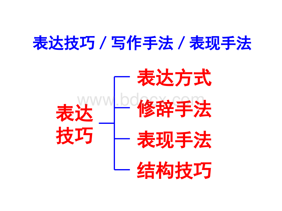 诗歌鉴赏鉴赏诗歌技巧PPT文档格式.ppt_第2页