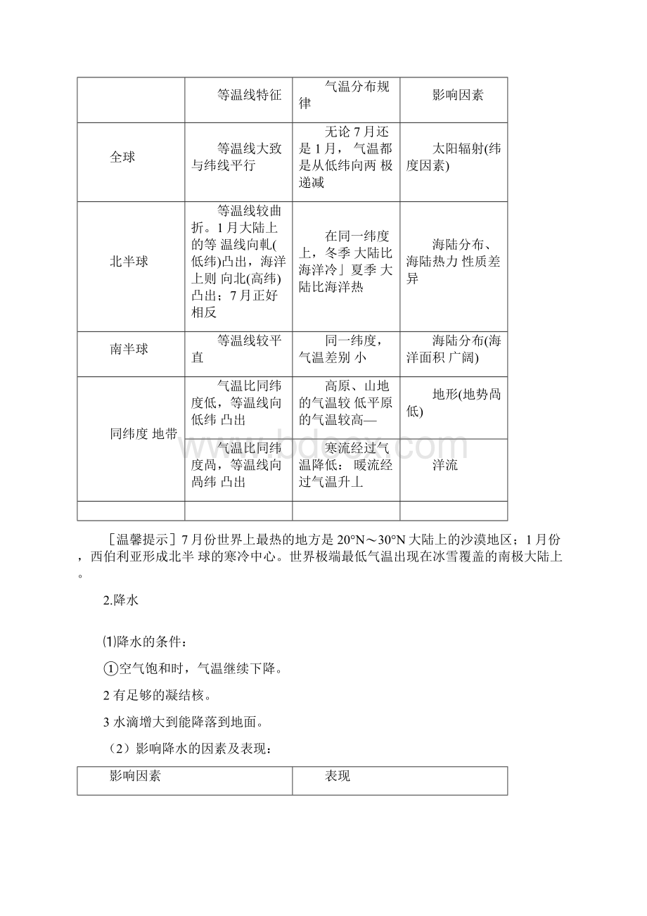 世界地理知识点归纳Word文件下载.docx_第3页