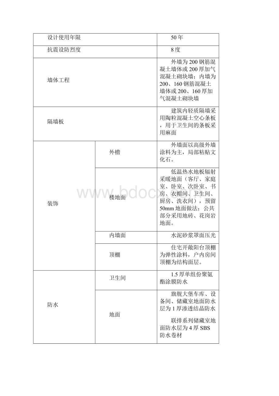 装修方案大全Word文档下载推荐.docx_第3页