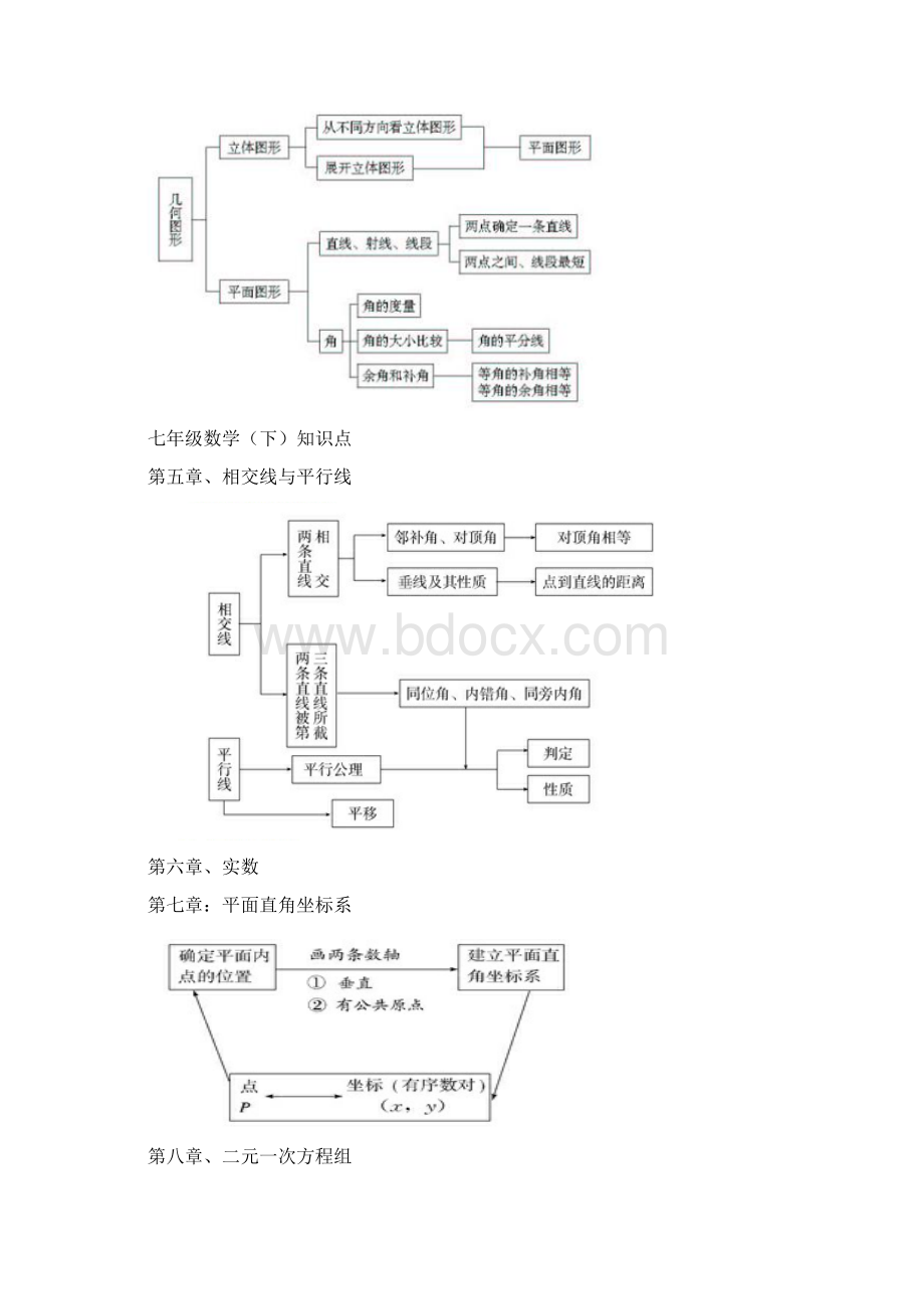 人教版初中数学各册知识框架图.docx_第2页