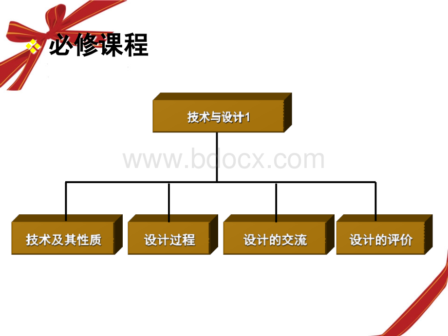 学业水平考试培训通用技术必修1PPT资料.ppt_第3页