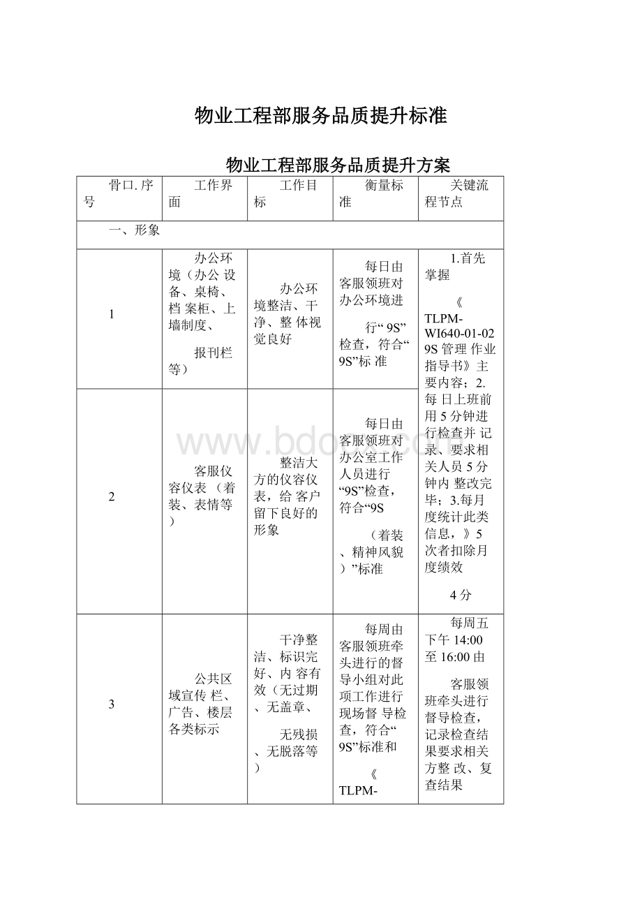 物业工程部服务品质提升标准Word文档格式.docx