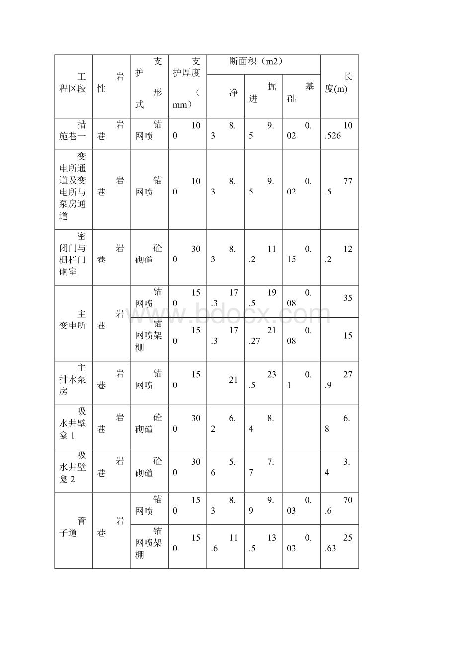 主变电所硐室通道施工组织设计.docx_第2页