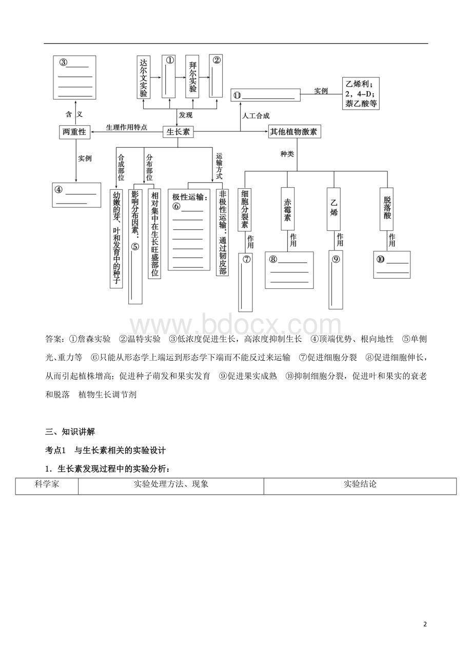 高三生物总复习植物的激素调节教案解析.doc_第2页