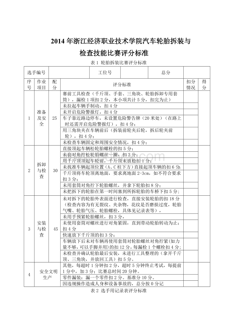 轮胎拆装竞赛评分标准Word文件下载.doc