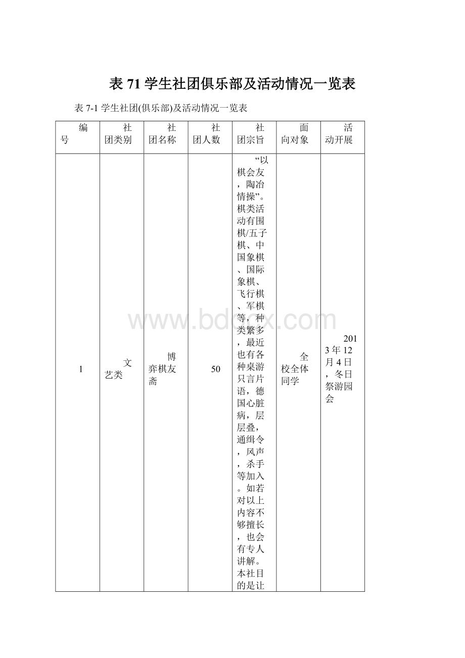 表71学生社团俱乐部及活动情况一览表.docx_第1页