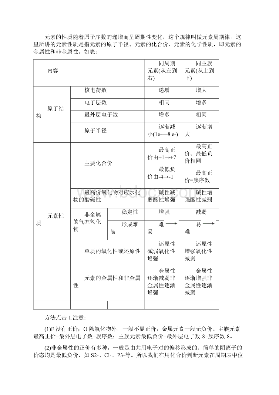 高考化学二轮复习 元素周期律 元素周期表专题辅导教案.docx_第3页