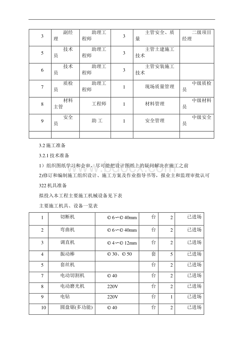 循环水泵房施工方案Word下载.docx_第3页