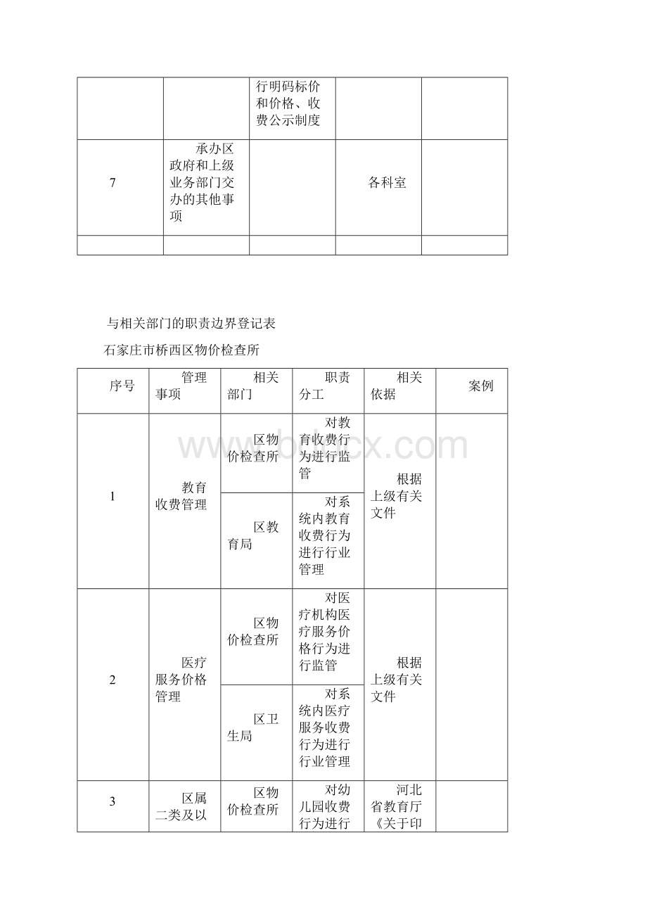 桥西区物价检查所部门职责登记表Word文档下载推荐.docx_第3页