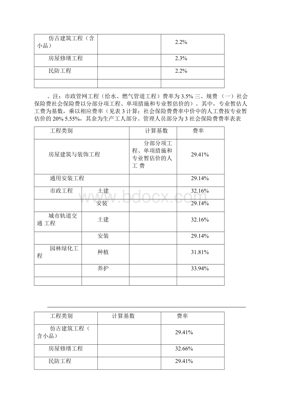 上海建筑工程取费新费率Word下载.docx_第3页