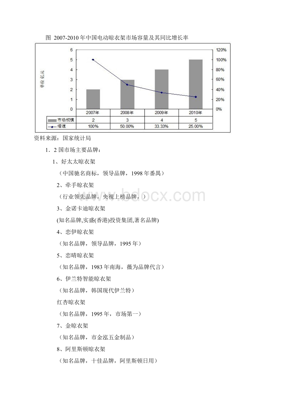 电动晾衣架市场营销方案.docx_第3页