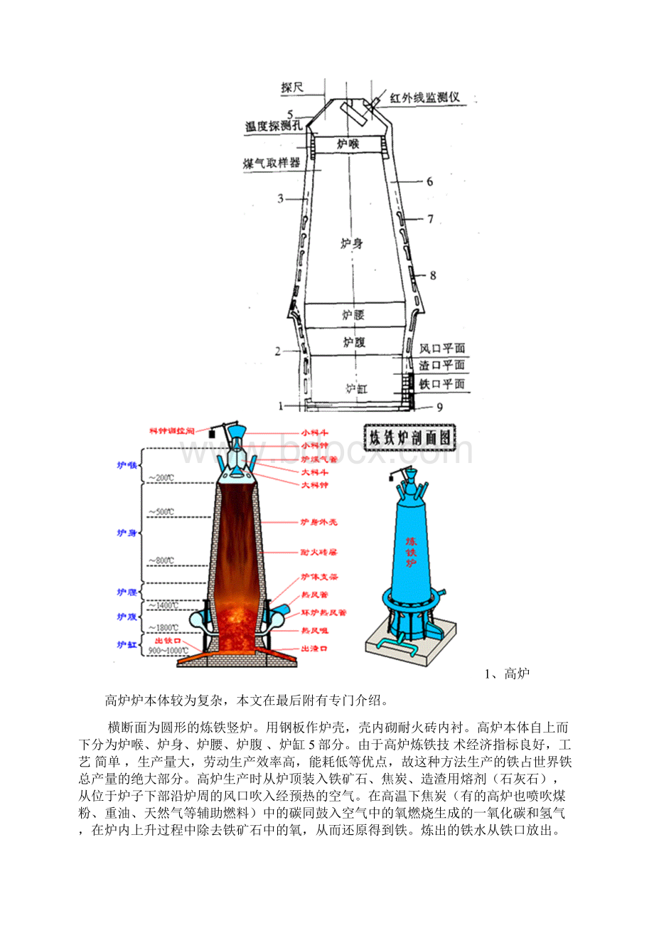 高炉炼铁附彩图.docx_第3页